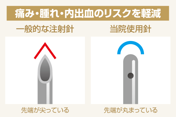 注射針へのこだわり
