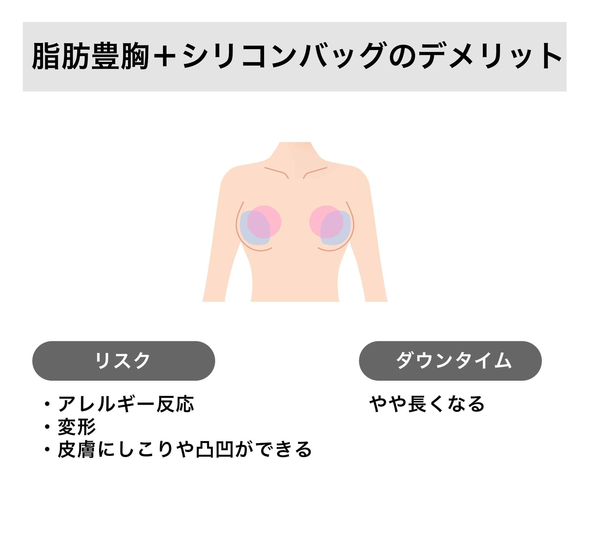 脂肪豊胸＋シリコンバッグのデメリット