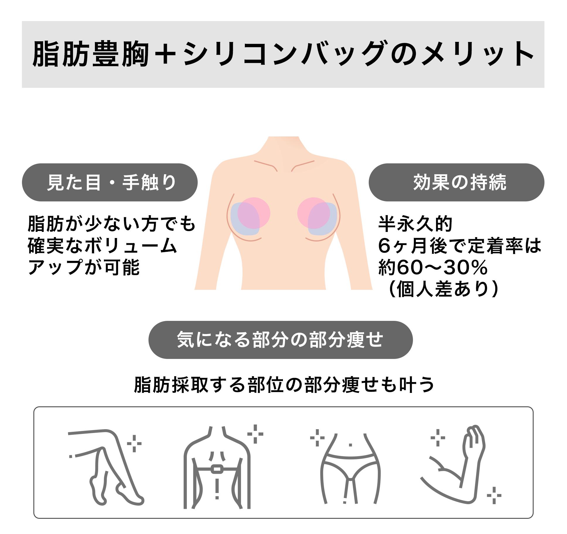 脂肪豊胸＋シリコンバッグのメリット