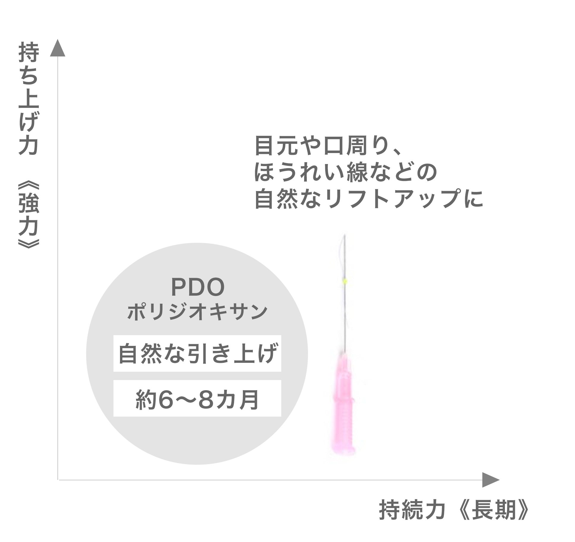 ショッピングリフト